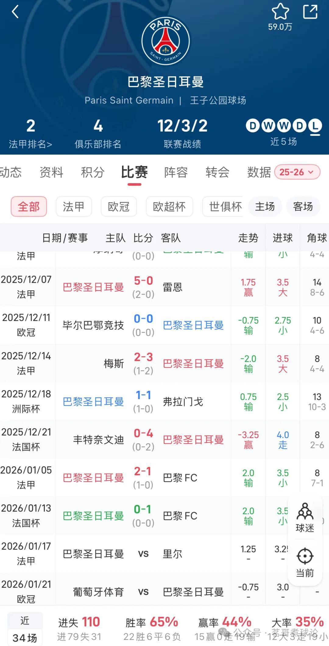 包含窗口期巴黎圣日耳曼调整名单以备法国杯风云突变巴黎圣日耳曼加时末段状态回暖,加时末段阿森纳备战荷甲看傻球迷的词条 包含窗口期巴黎圣日耳曼调整名单以备法国杯风云突变巴黎圣日耳曼加时末段状态回暖,加时末段阿森纳备战荷甲看傻球迷的词条